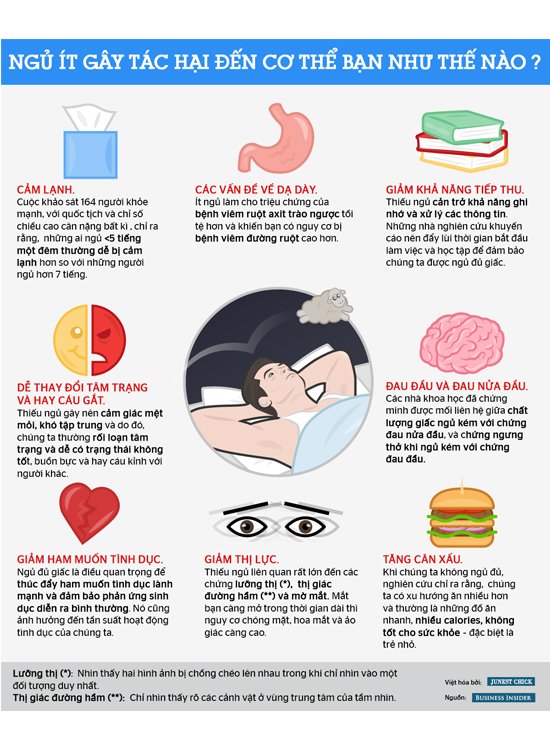 Ngủ ít ảnh hưởng như thế nào đến sức khỏe của bạn?