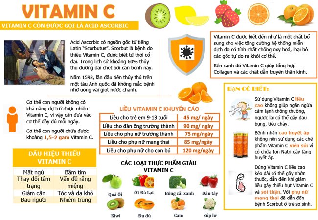 Những điều cần biết về tác dụng của Vitamin C